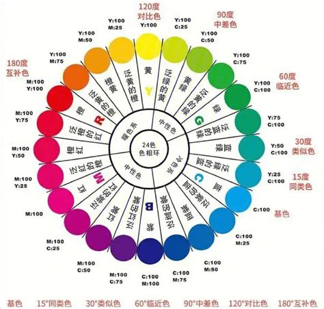 能量顏色意義|色彩心理學:簡介,心理顏色,黑色,灰色,白色,海軍藍,褐色。